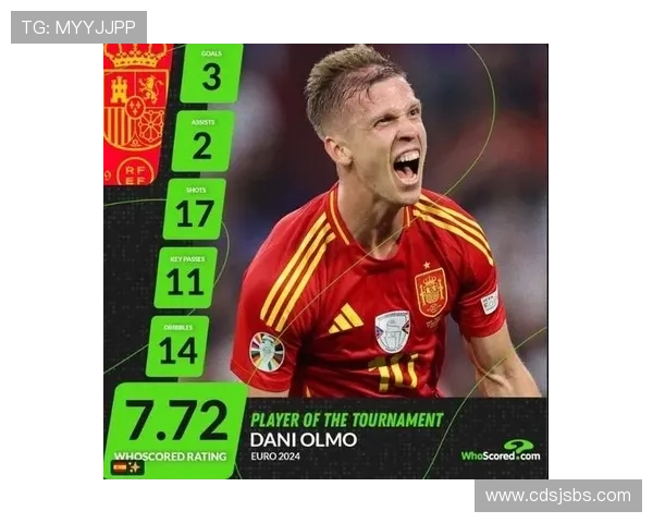 奥尔莫小范围摆脱及过人成功率解析